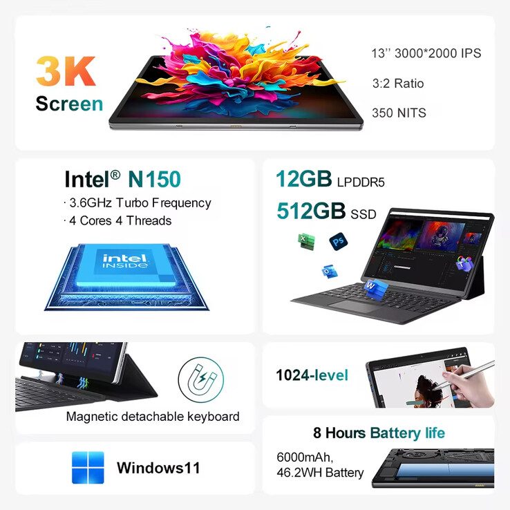 Caratteristiche principali del tablet