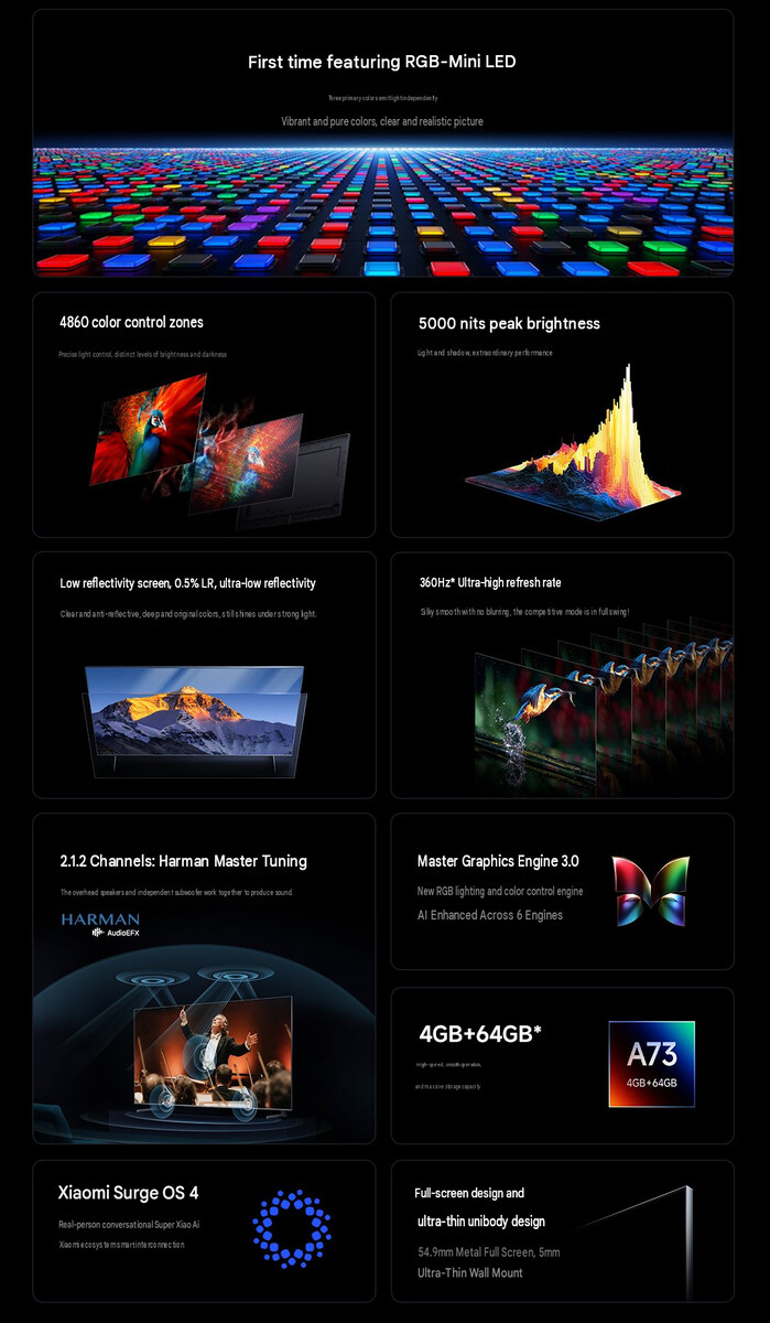 Caratteristiche principali della serie Xiaomi TV S Pro RGB Mini LED 2027 (traduzione automatica)