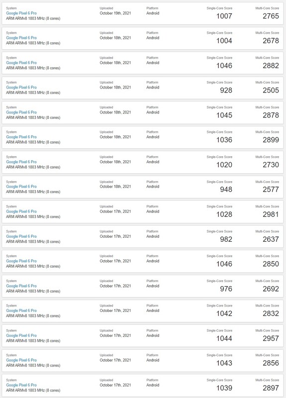 Google Pixel 6 Pro/Tensor. (Fonte: Geekbench)