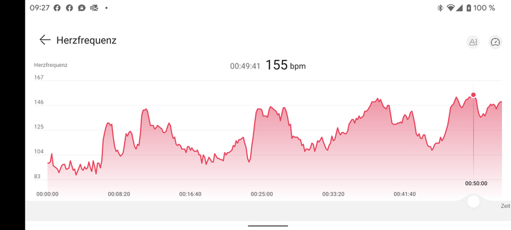 Misurazione della frequenza cardiaca di Huawei Watch GT 3 Pro