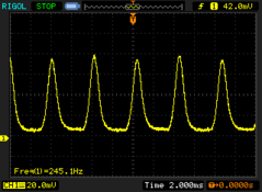 PWM flickering a 245,1 Hz con livelli di luminosità del 25% e inferiori