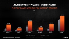 Ryzen 7 5700G contro Intel Core i7-10700. (Fonte immagine: AMD)