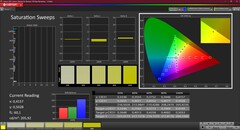 Saturazione (calibrata)