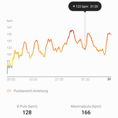 Misurazione della frequenza cardiaca con Samsung Galaxy Watch 6