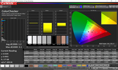 ColorChecker direttametne dall'alto