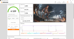 Fire Strike a batteria con notevoli perdite di prestazioni