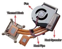 Un tipico gruppo di ventole per computer portatile con blocco termico, tubi di calore e dissipatore di calore. (Fonte: Any PC Part modificato)