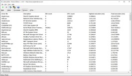 Driver classificati per tempo di esecuzione più lungo