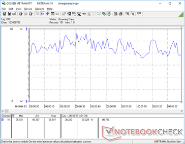 consumo energetico di 3DMark 06