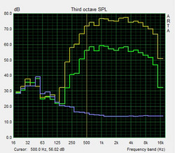 Test casse Pink-Noise