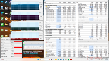 Stress di Prime95+FurMark