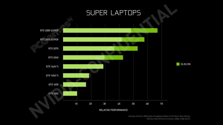 I risultati pubblicati su PCGamesN