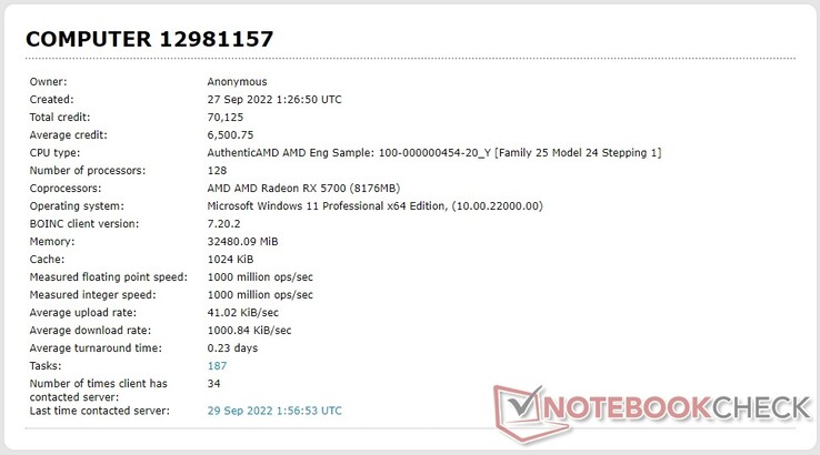 Elenco del processore AMD 100-000000454-20_Y nel database di Einstein@Home (Fonte: Proprietario)