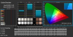 ColorChecker calibrato