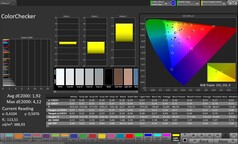 Precisione del colore CalMAN