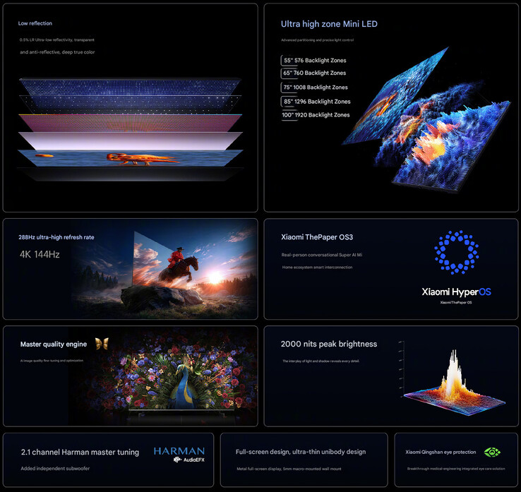 I punti salienti della serie aggiornata di TV LED S Mini (traduzione automatica)