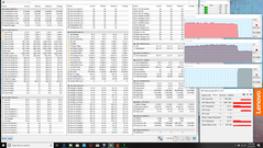 Stress combinato CPU + GPU