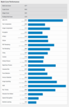 (Fonte: Geekbench)