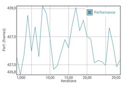 Test batteria di GFXBench (sezione Manhattan)