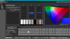 ColorChecker dopo la calibrazione