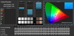 ColorChecker calibrato