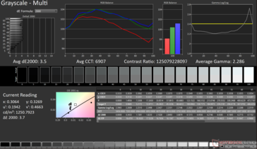 Scala di grigi Avg dE2000: 3,5