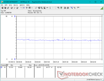 Witcher 3 1080p Consumo energetico ultra