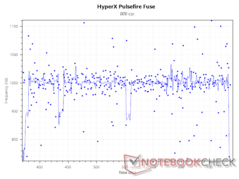 velocità di polling di 1.000 Hz a 800 DPI