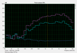 Grafico Pink Noise