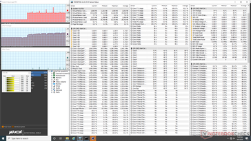 Ciclo test CineBench R15 Multi-Thread (dopo 26 minuti). È interessante notare che le prestazioni della CPU tornano alla normalità dopo essere scese a 800 MHz per 20 minuti