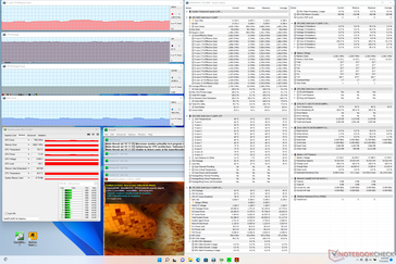 Stress di Prime95+FurMark