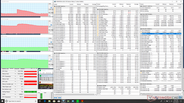 Stress Prime95+FurMark