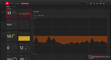 Stress Prime95. SmartShift passa alla CPU