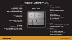 La Dimensity 9000. (Fonte: MediaTek)