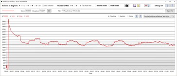 Velocità di clock della CPU