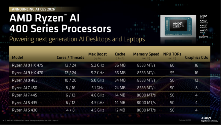AMD Ryzen AI serie 400. (Fonte: AMD)