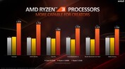 AMD Ryzen 3 3100 vs. Intel Core i3-9100F (fonte: AMD)