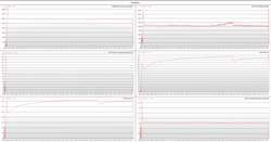 Log stress test