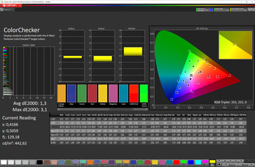 Precisione del colore (schema di colore "Original Color", spazio di colore target sRGB)
