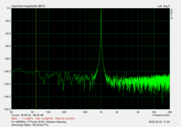 Misurazione della presa audio