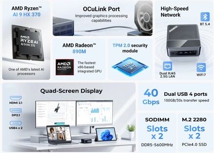 I punti salienti del mini PC (Fonte: Acemagic)
