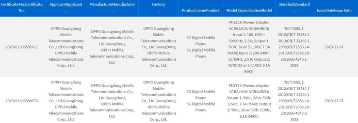 La presunta serie OPPO Find X7 compare nel database di 3C. (Fonte: 3C via MySmartPrice)