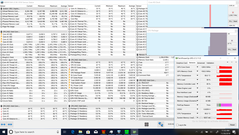 Stress test combinato CPU + GPU