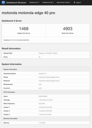 (Fonte: Geekbench)