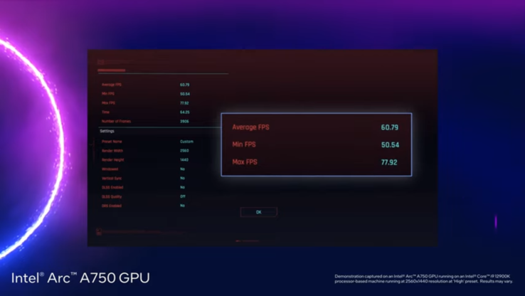 Prestazioni di Intel Arc A750 Cyberpunk 2077 (immagine via Intel)