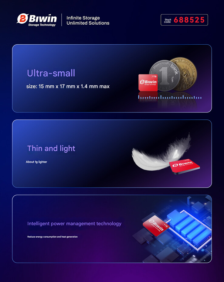 Il design piccolo e leggero del Mini SSD (Fonte: Biwin - traduzione automatica)