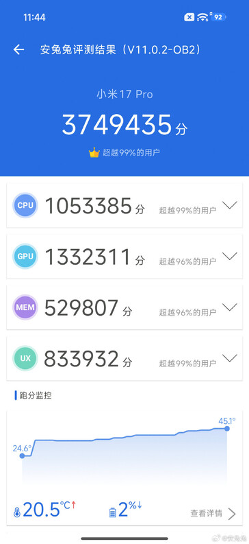 Xiaomi 17 Pro benchmark AnTuTu v11 (Fonte immagine: Li Kun)