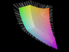 70.42% Visualizzazione P3