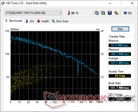 HD Tune (HDD secondario)