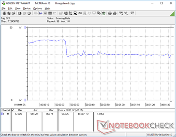 consumo energetico di 3DMark 06